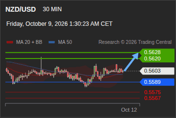NZDUSD